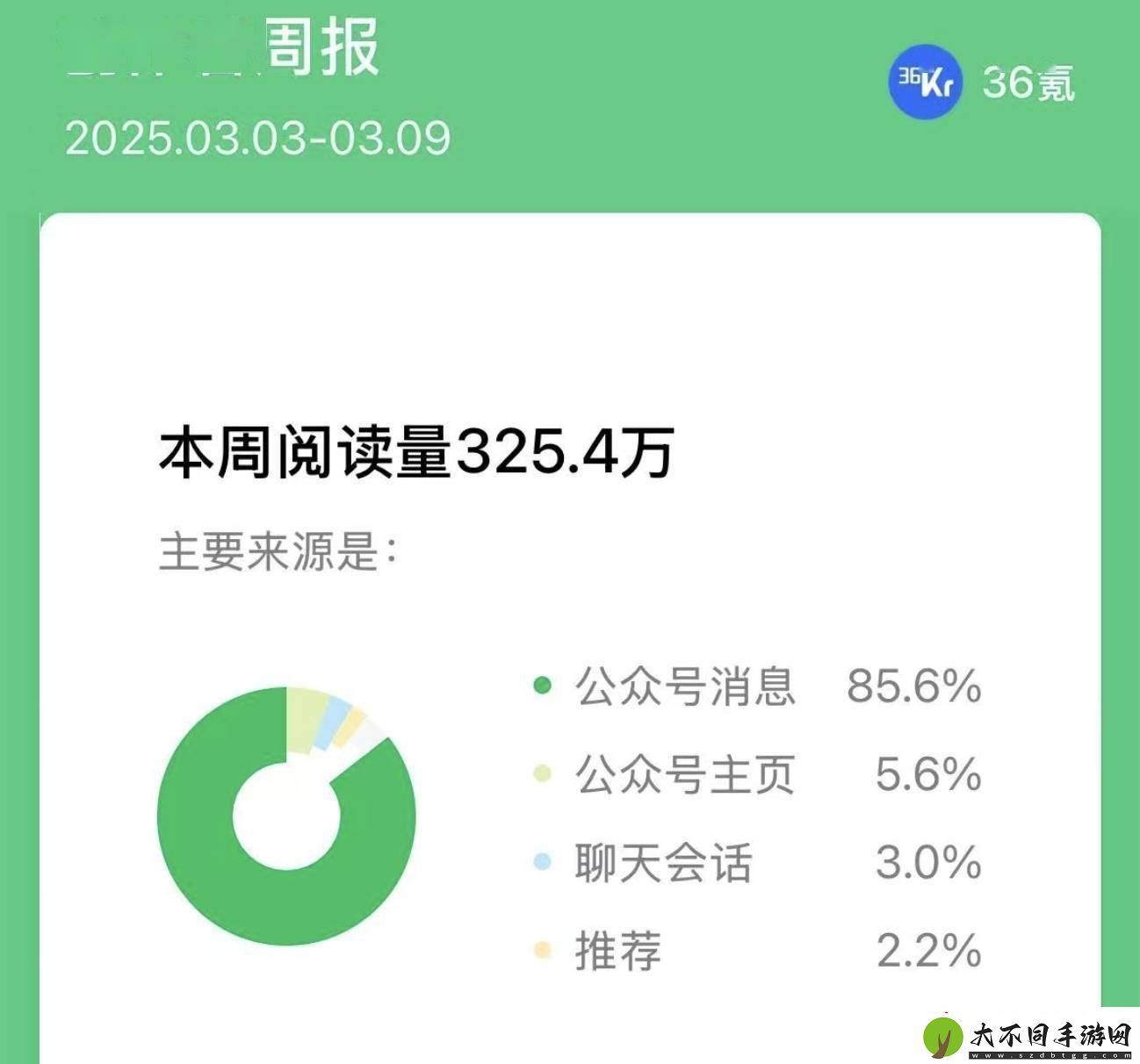 “朋友推荐”成公众号新宠
