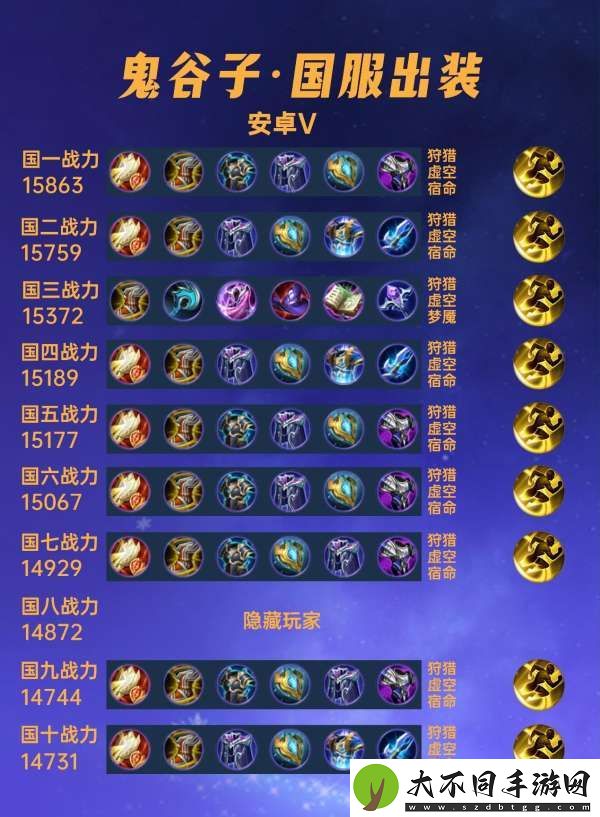 国服出装分享