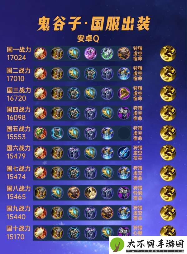 国服出装分享