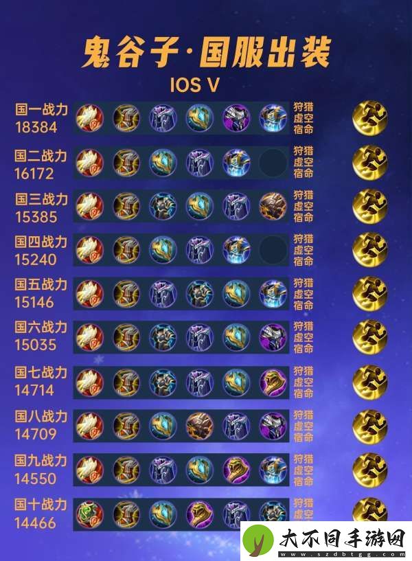 国服出装分享