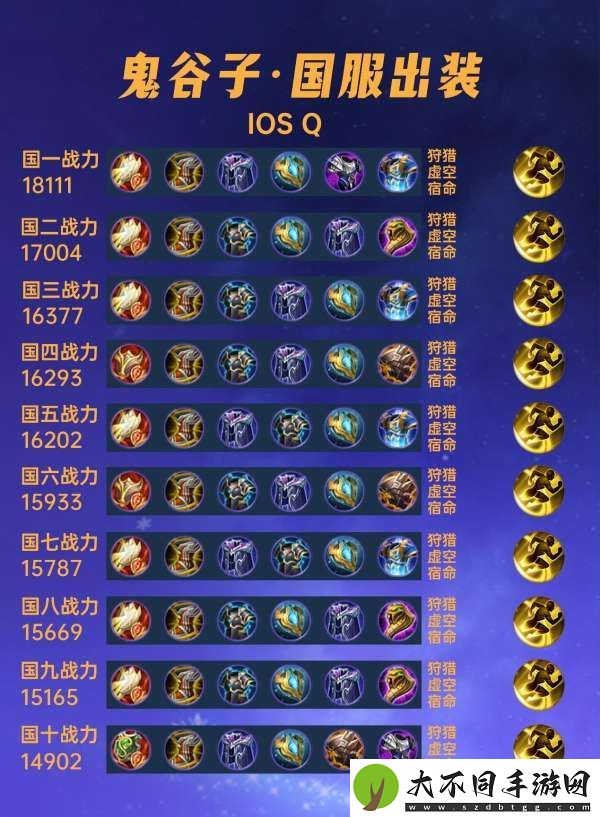 国服出装分享