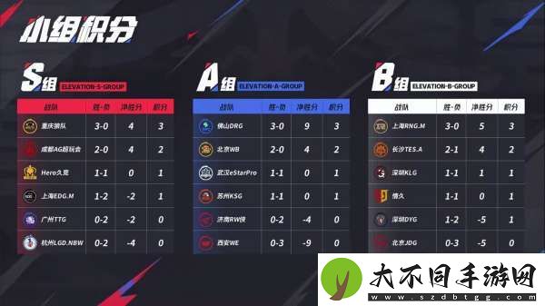 [前瞻]RNGM有望锁A