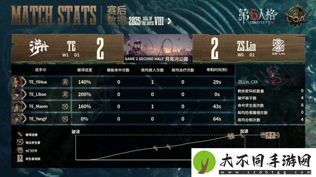 第五人格COA8