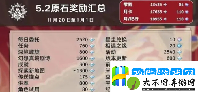 原神5.2能获得多少原石-原神5.2原石获得总数一览-爆发伤害