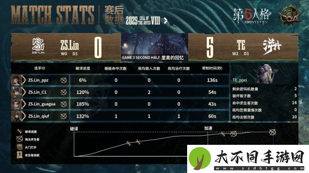 第五人格COA8