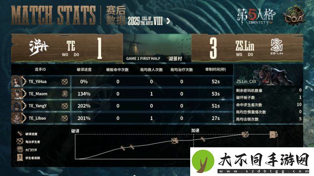 第五人格COA8