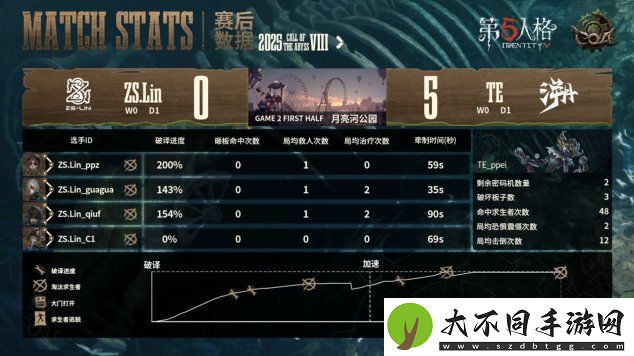 第五人格COA8