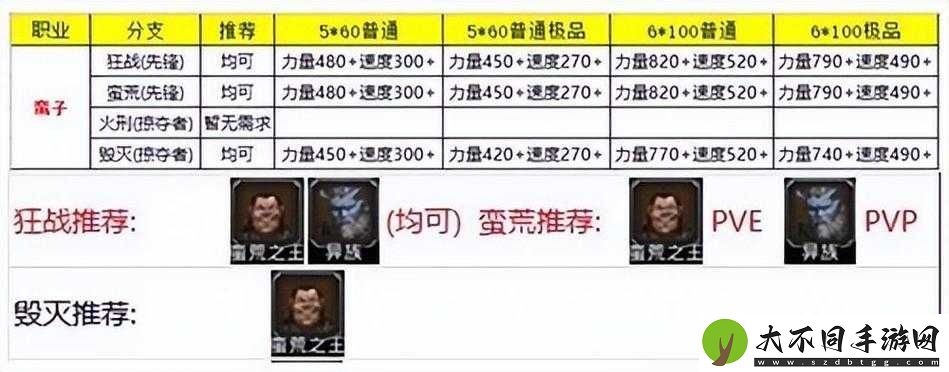 地下城堡2五星转职终极挑战