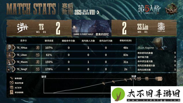 第五人格COA8