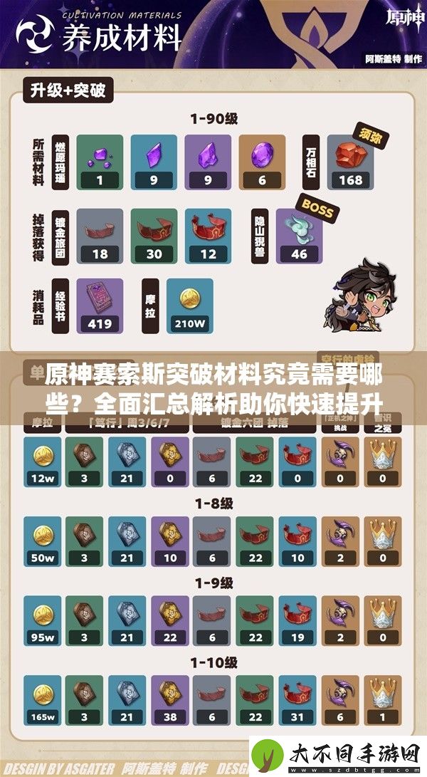 原神赛索斯突破材料究竟需要哪些
