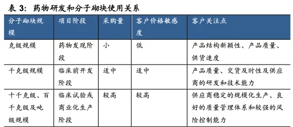 计算化学新突破