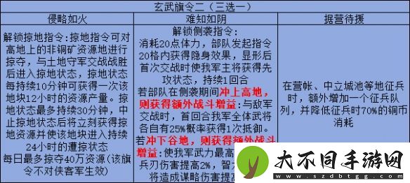 三国志战略版旗令怎么用