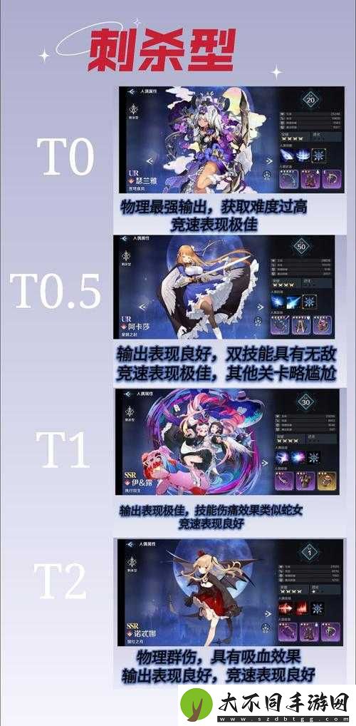 2021最新复苏的魔女节奏榜