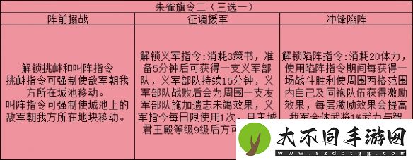 三国志战略版旗令怎么用