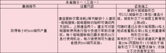 三国志战略版旗令怎么用