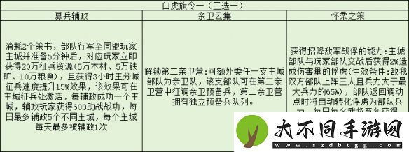 三国志战略版旗令怎么用