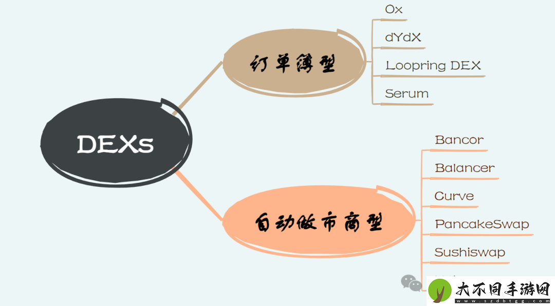 以安全为核心