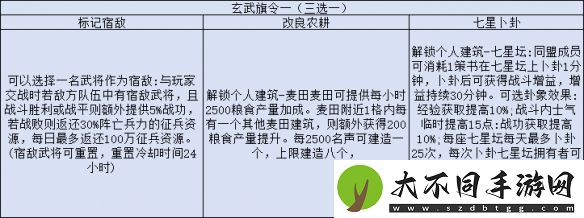 三国志战略版旗令怎么用