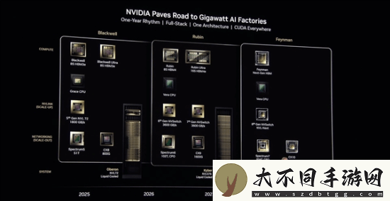 NVIDIA公布26-28年GPU架构