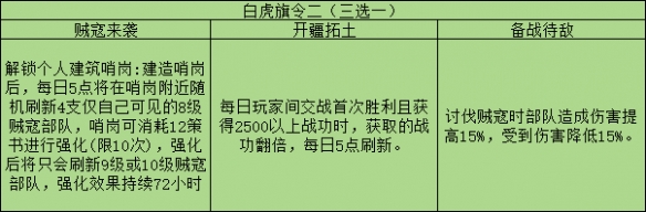 三国志战略版旗令怎么用