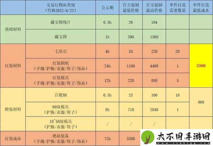 江湖悠悠全武器淬炼属性如何选择？最佳推荐方案大揭秘