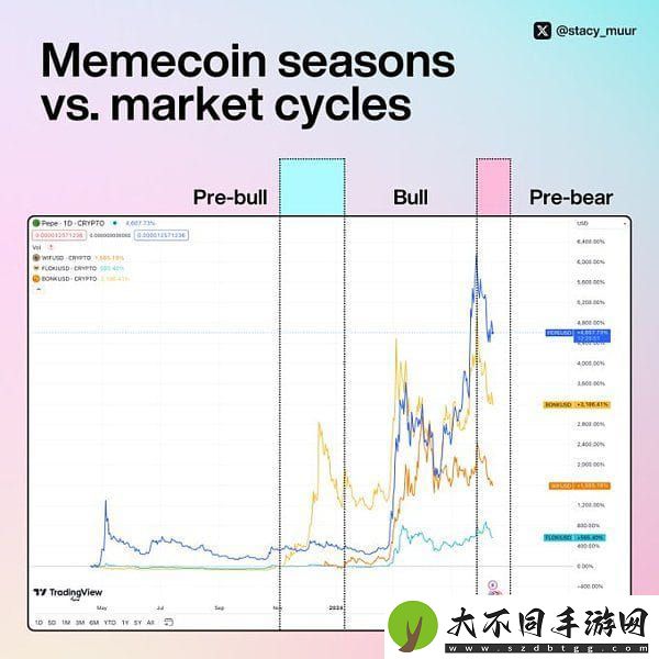 memecoin季以及牛市结束了吗