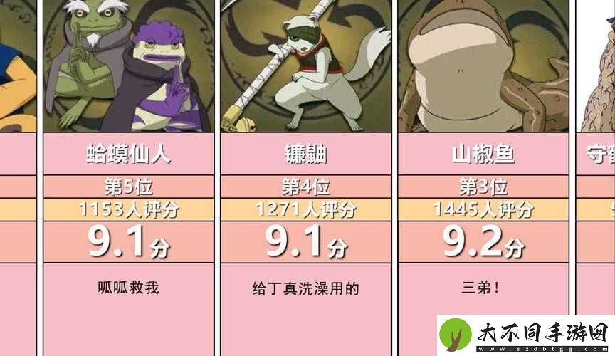 火影手游公牛通灵兽技能强度深度解析