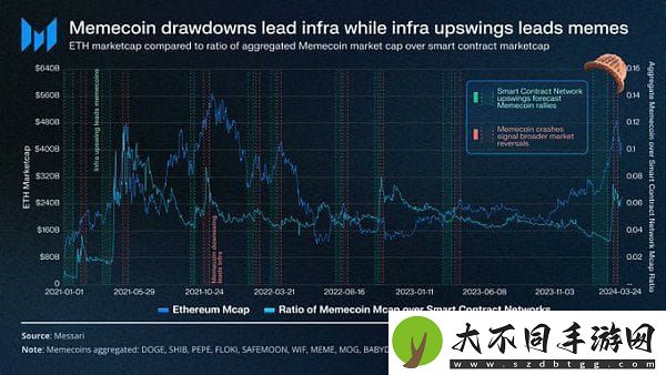 memecoin季以及牛市结束了吗