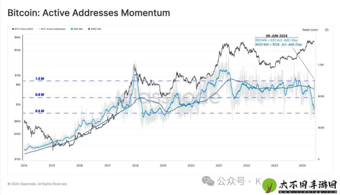BTC为什么交易量涨
