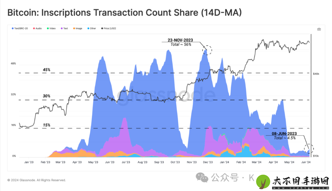 BTC为什么交易量涨