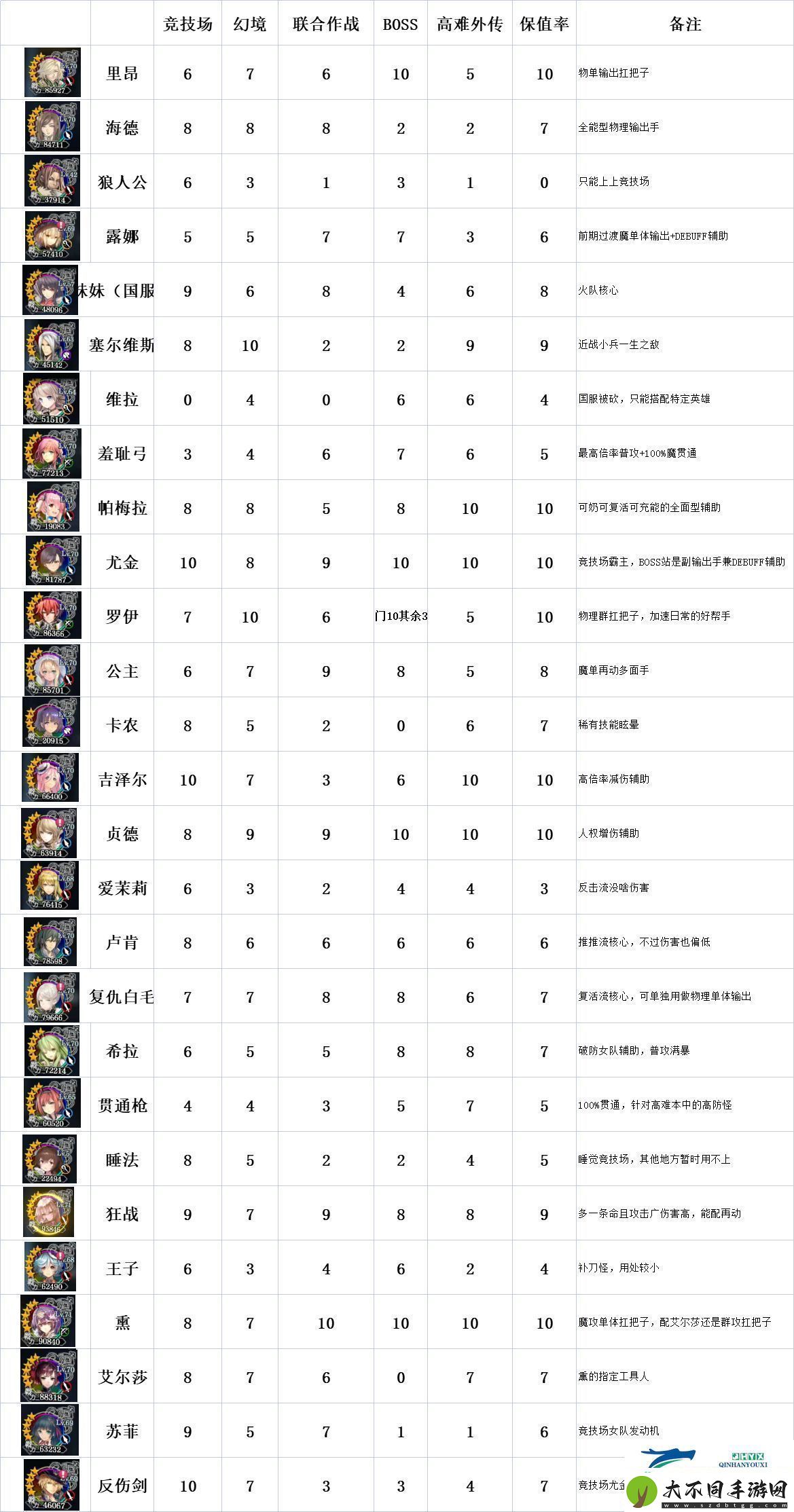 苍之骑士团2