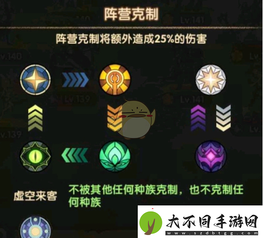 剑与远征启程阵容克制关系及伤害加成