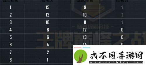 和平精英周积分怎么计算