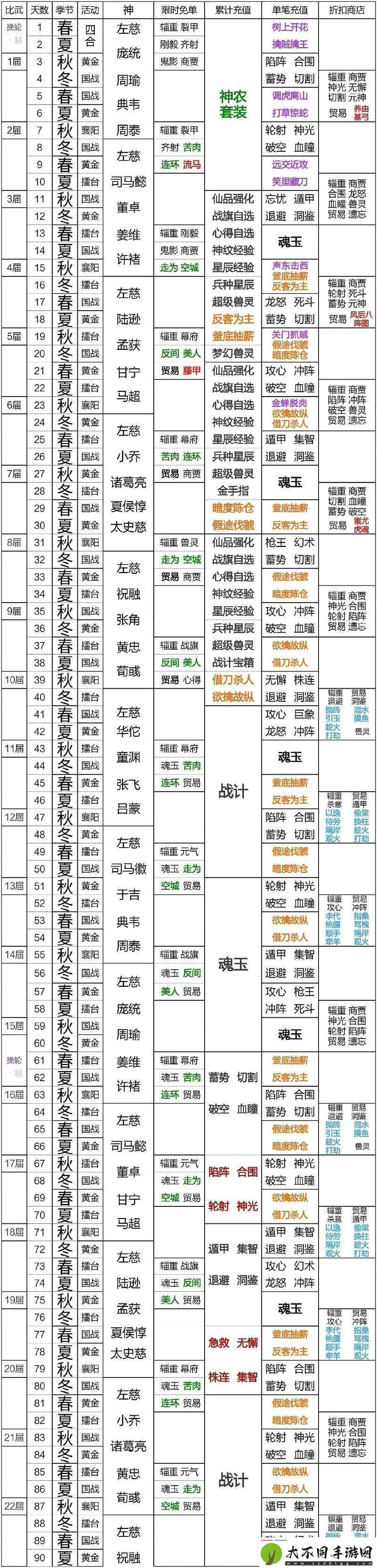 终极挑战三国志战略版最终赛季结算规则全解析