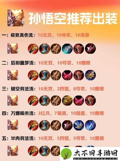 王者荣耀新版孙悟空重做出装指南：5步打造无敌齐天大圣
