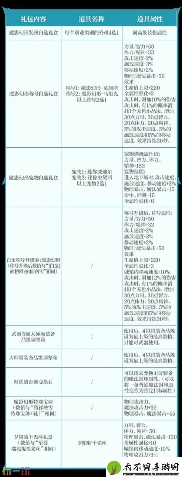 DNF手游新版本魔影幻形礼包曝光！3月26日震撼登场