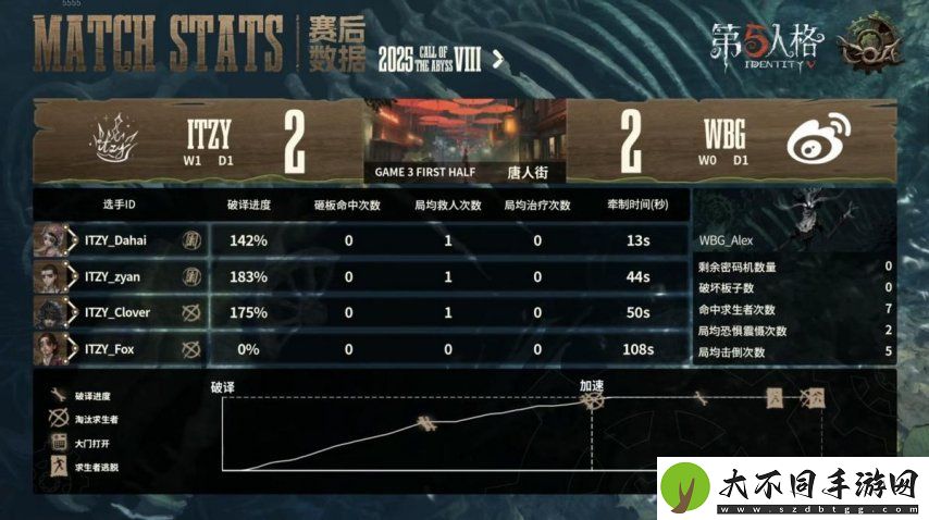 第五人格COA8