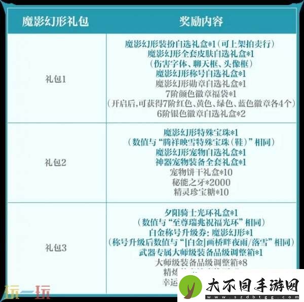 DNF手游新版本魔影幻形礼包曝光！3月26日震撼登场