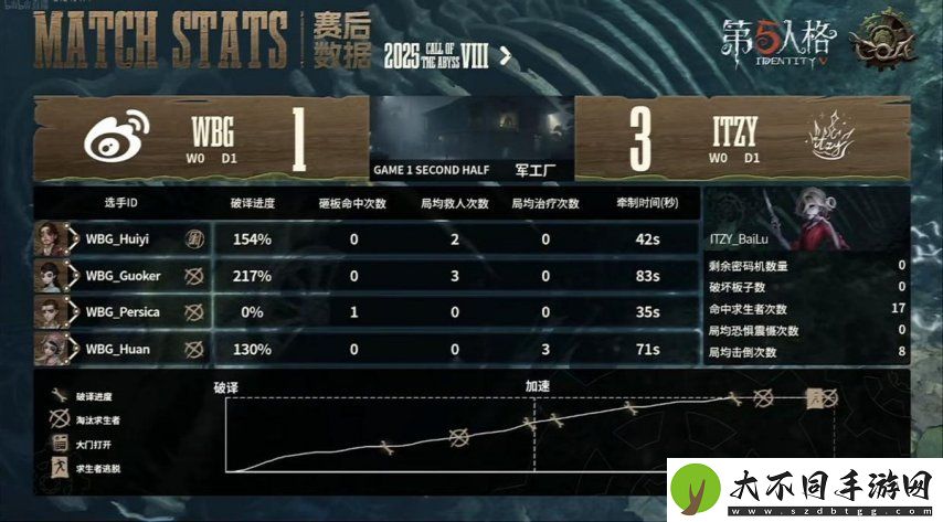第五人格COA8