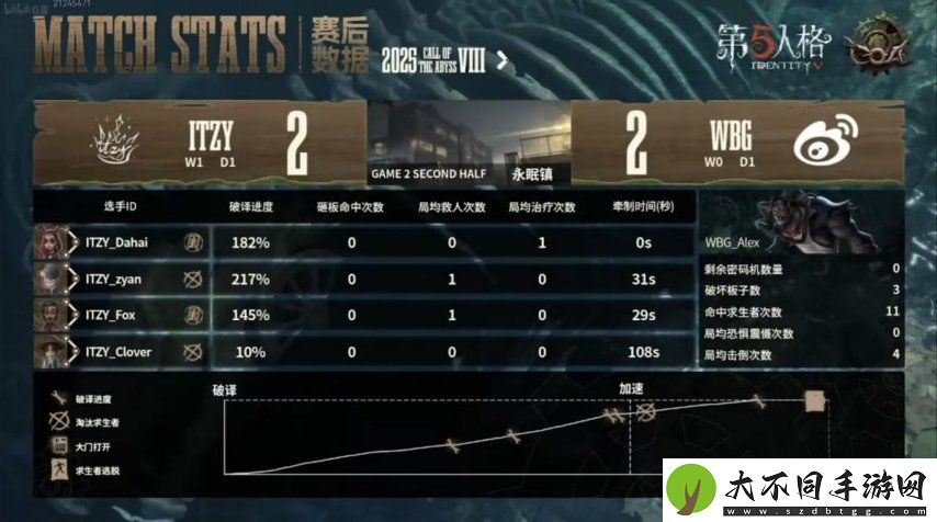 第五人格COA8