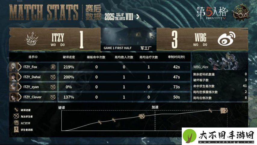 第五人格COA8