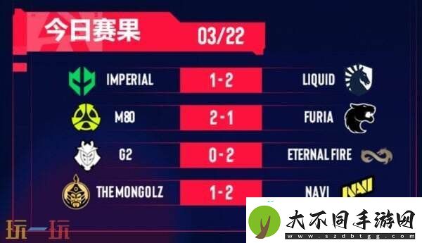BLAST里斯本第四日赛果！NAVI晋级决赛！FURIA遗憾离场！