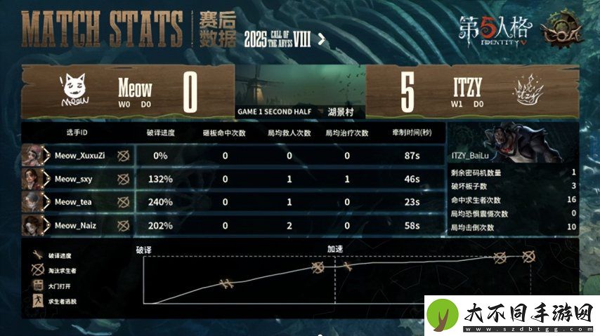第五人格COA8
