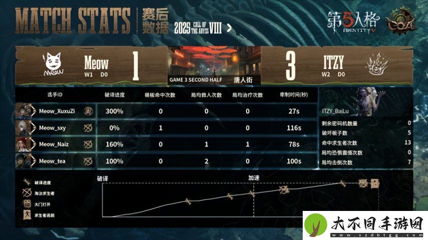第五人格COA8