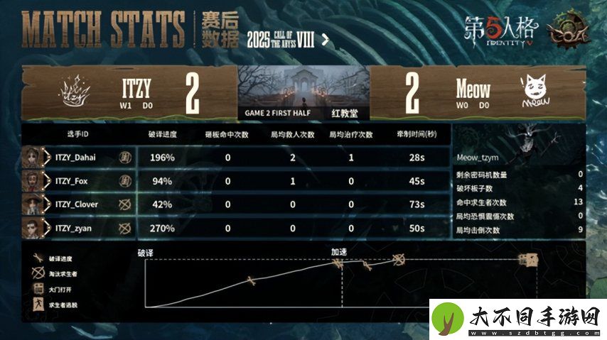 第五人格COA8