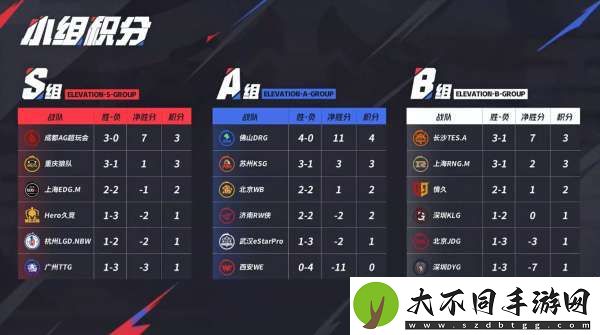 [前瞻]滔搏有望锁定B1