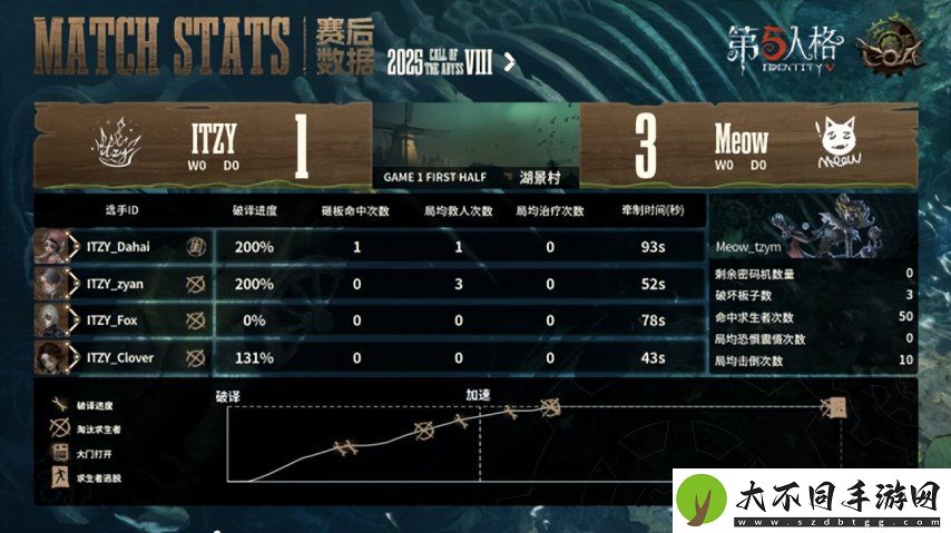 第五人格COA8