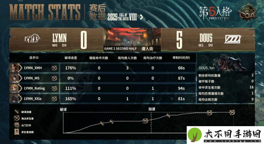 第五人格COA8