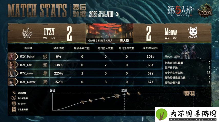 第五人格COA8