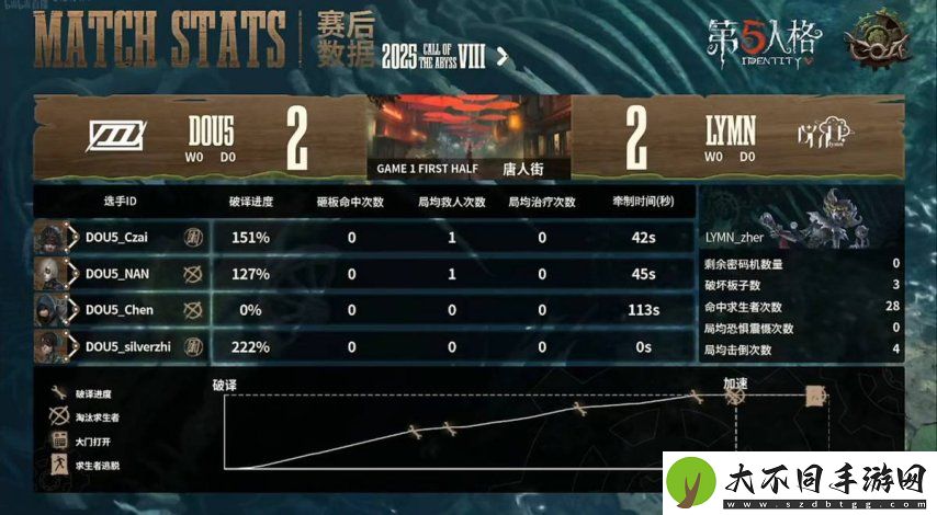 第五人格COA8